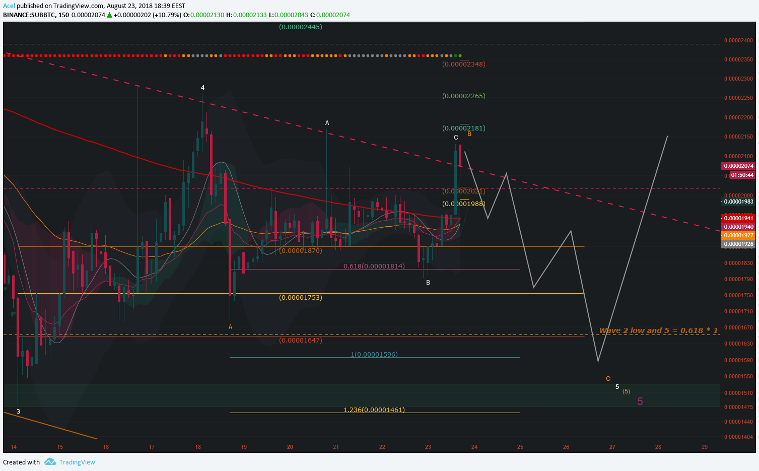  Chart Image
