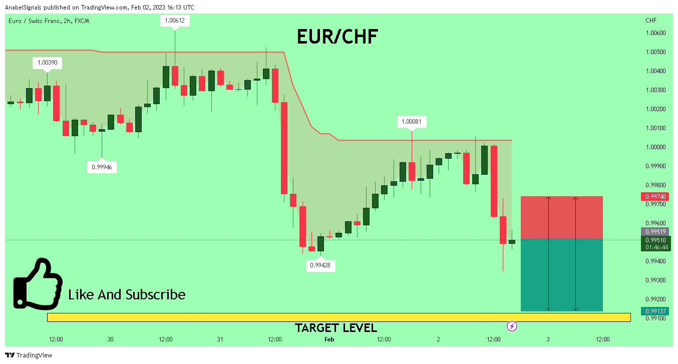 FX:EURCHF Chart Image by AnabelSignals