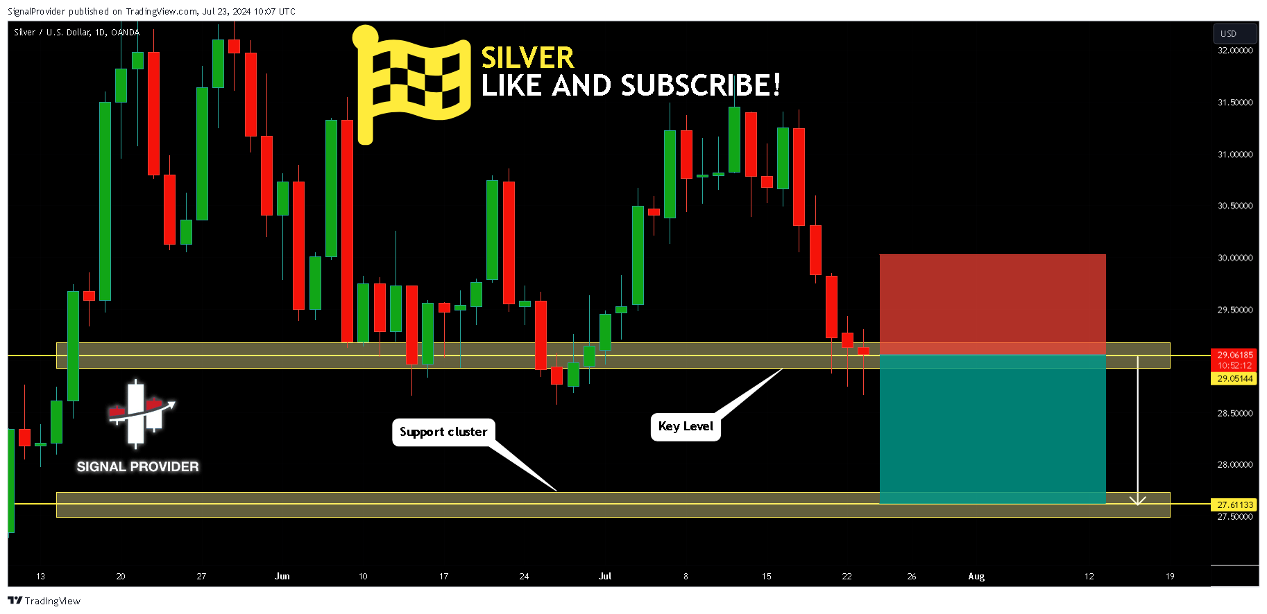 OANDA:XAGUSD Chart Image by SignalProvider