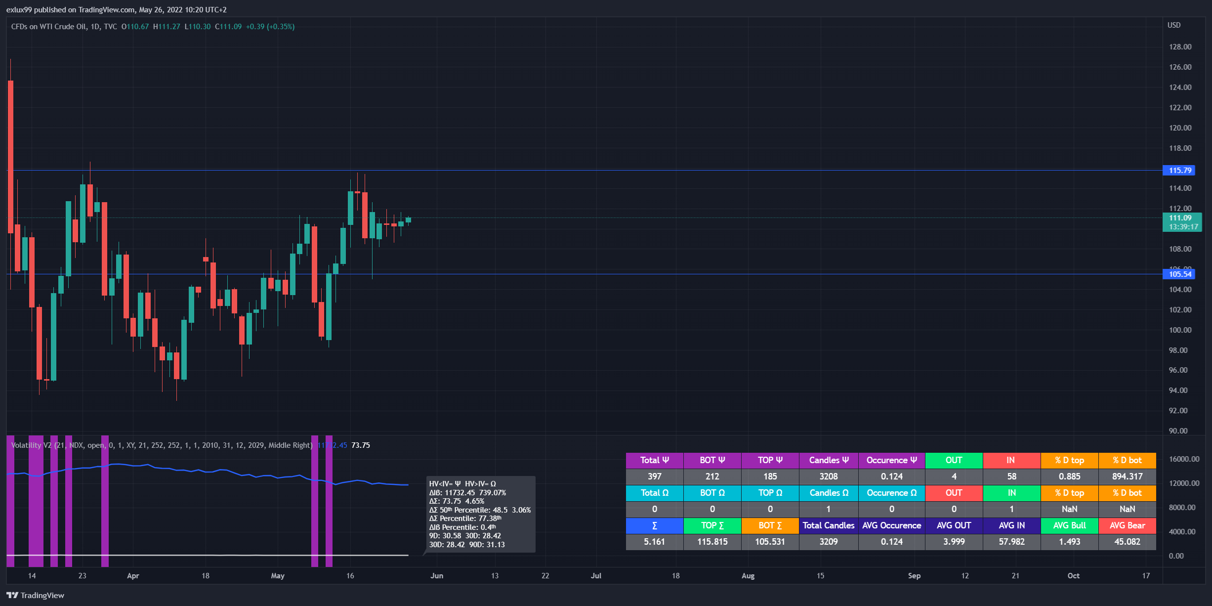 TVC:USOIL Chart Image by exlux