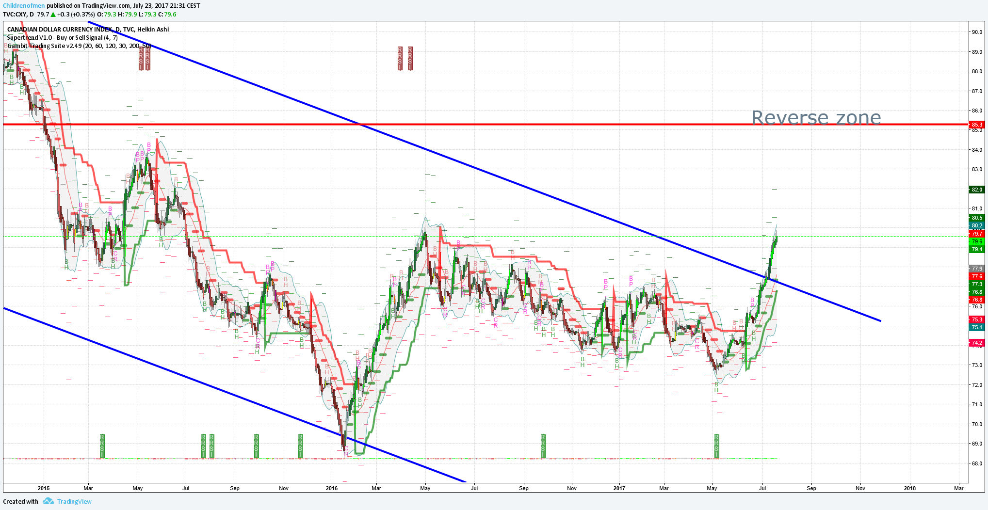  Chart Image
