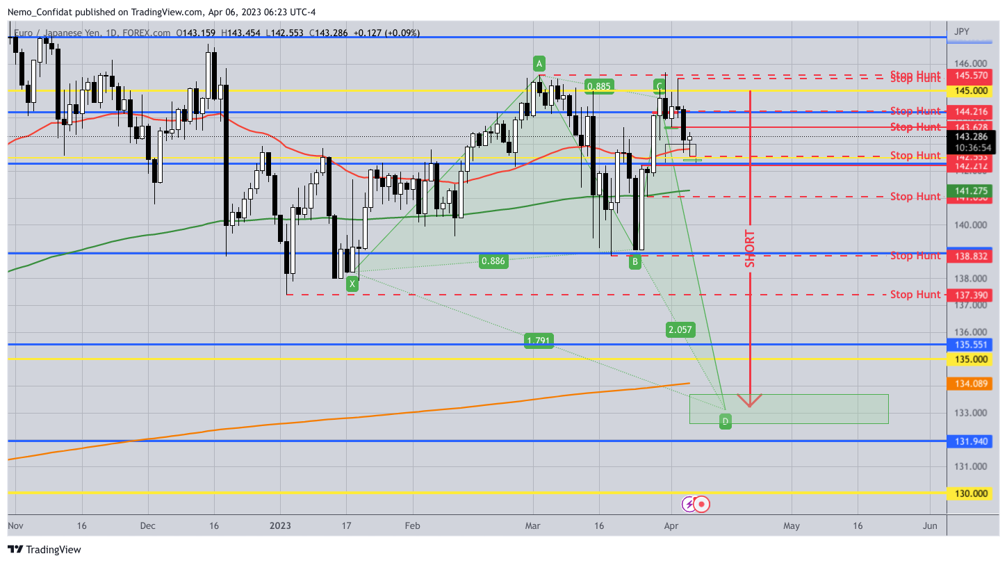 FOREXCOM:EURJPY Chart Image by Nemo_Confidat