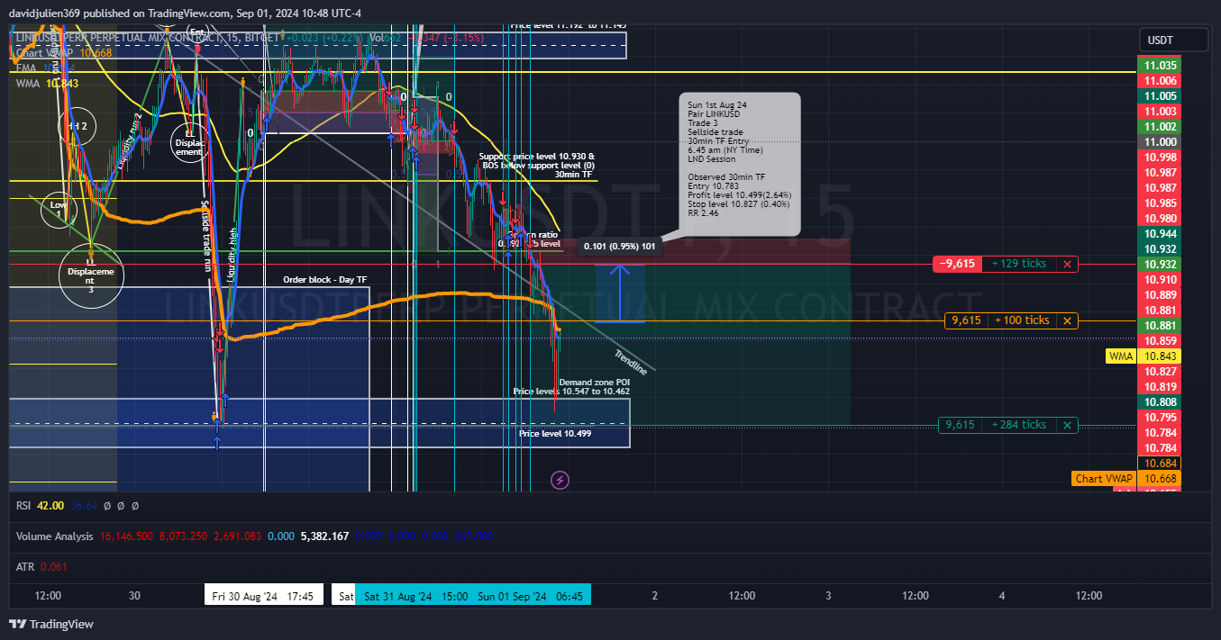 BITGET:LINKUSDT.P Chart Image by davidjulien369