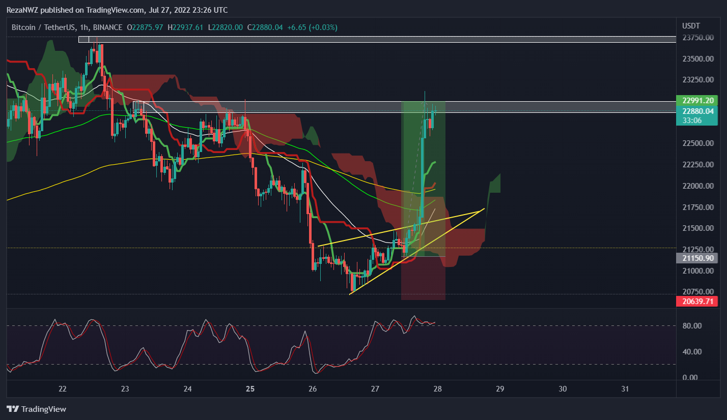 BINANCE:BTCUSDT Chart Image by RezaNWZ
