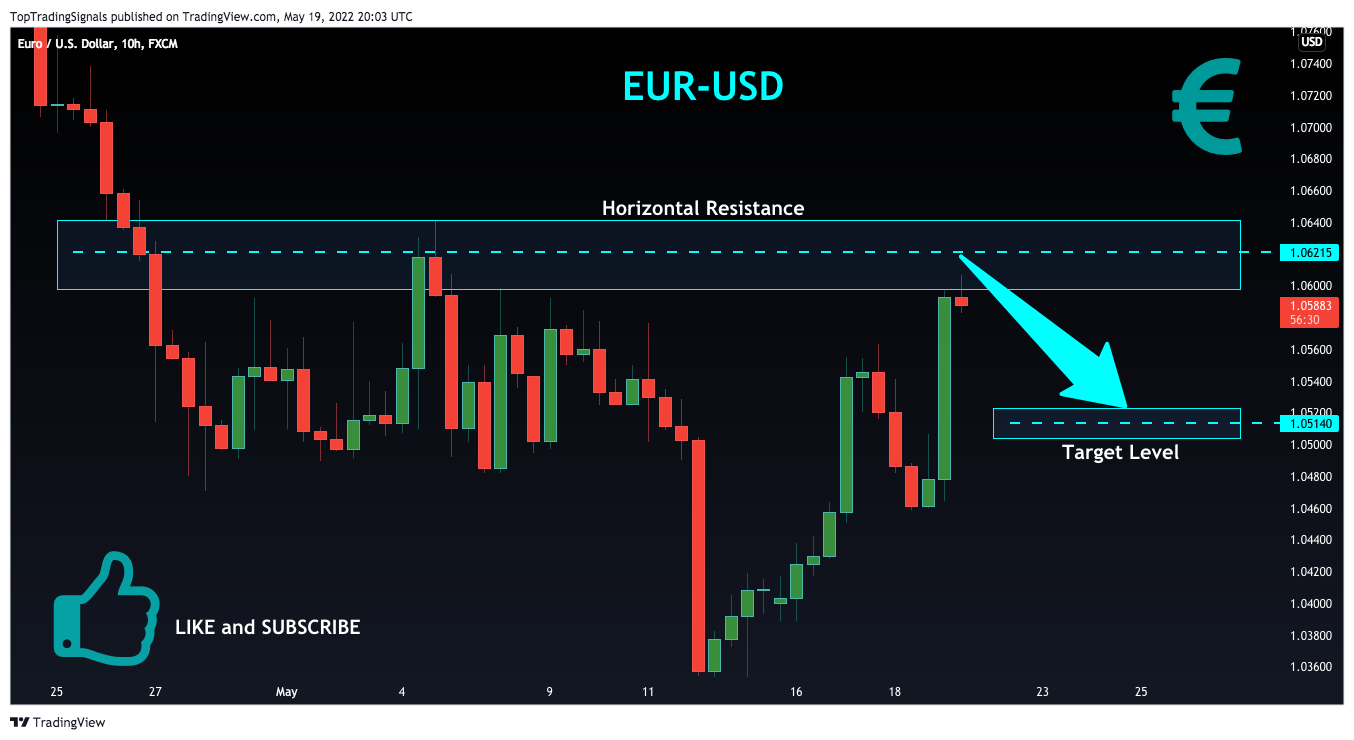 FX:EURUSD Chart Image by TopTradingSignals