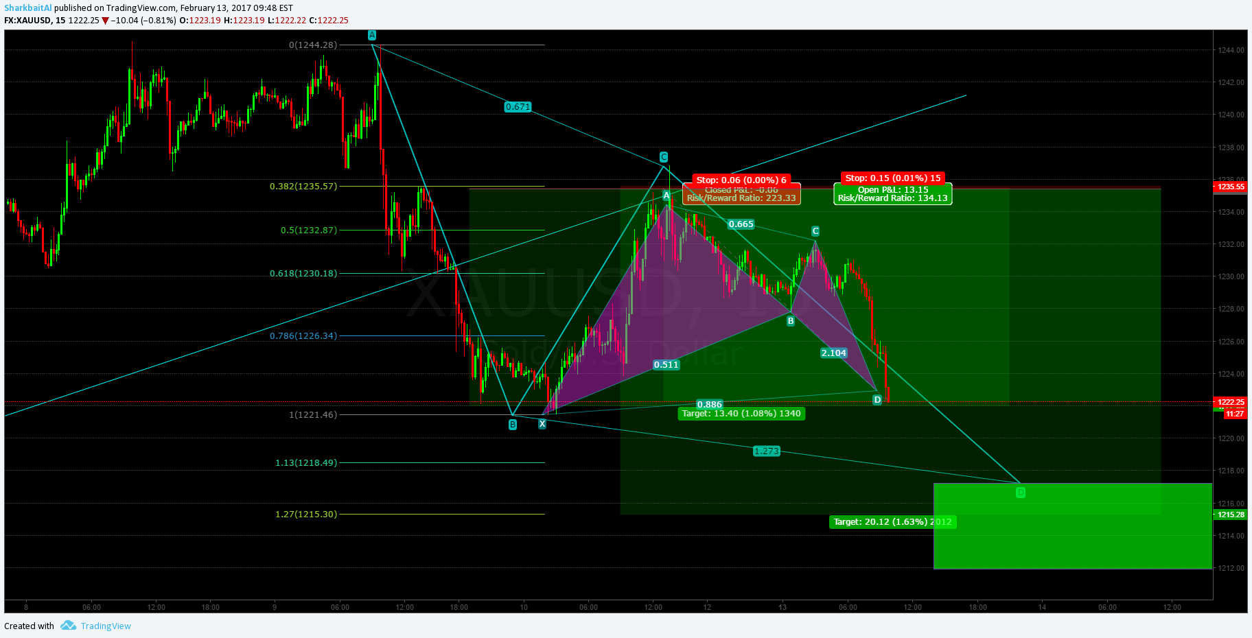  Chart Image