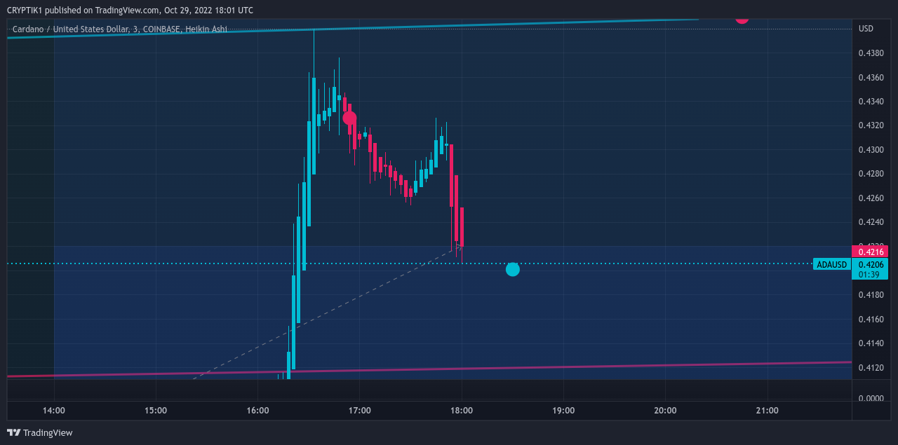 COINBASE:ADAUSD Chart Image by CRYPTIK1