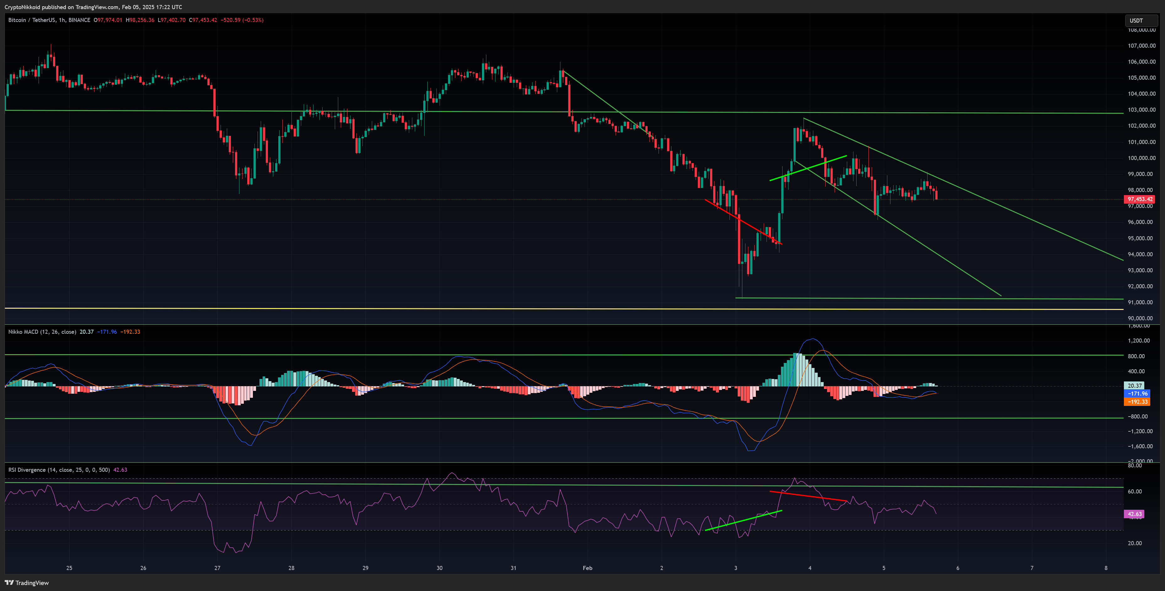 BINANCE:BTCUSDT Chart Image by CryptoNikkoid