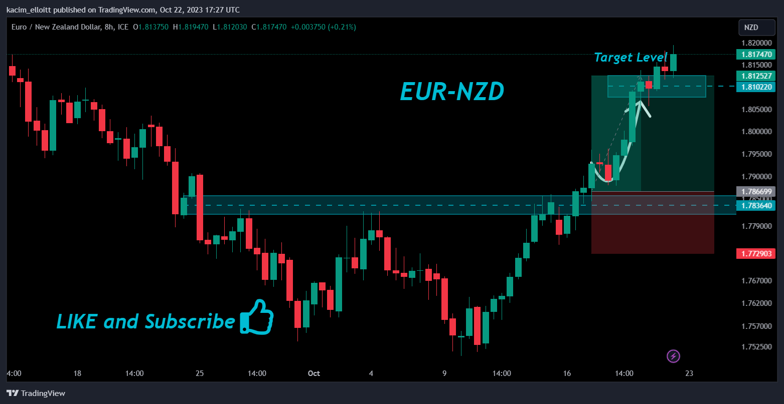 FX_IDC:EURNZD Chart Image by kacim_elloitt