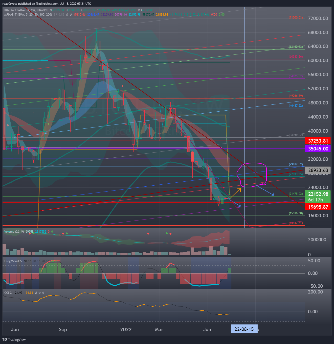 BINANCE:BTCUSDT Chart Image by readCrypto