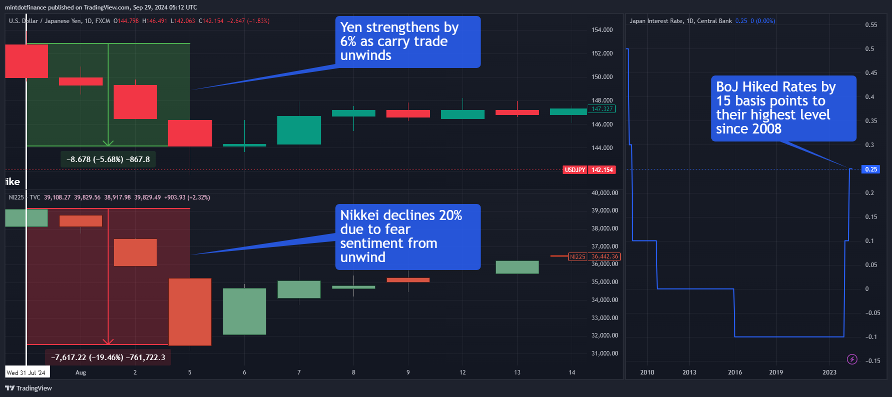 ECONOMICS:JPINTR Chart Image by mintdotfinance
