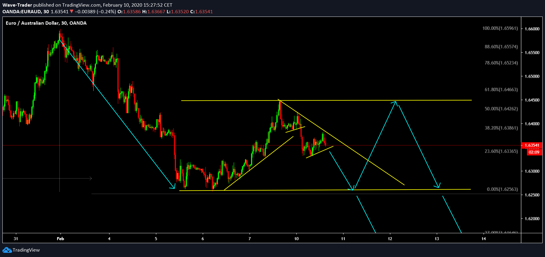  Chart Image