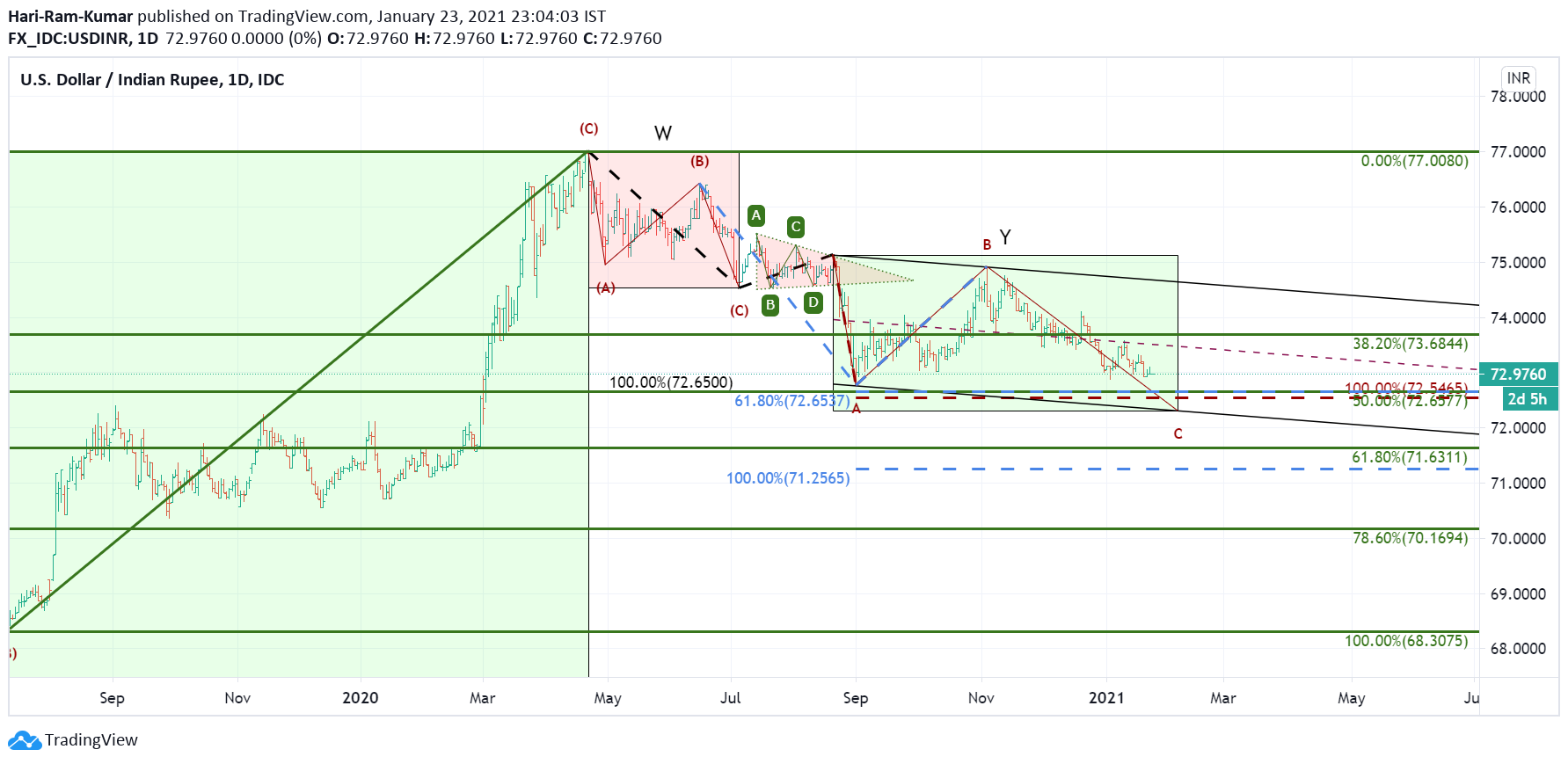  Chart Image