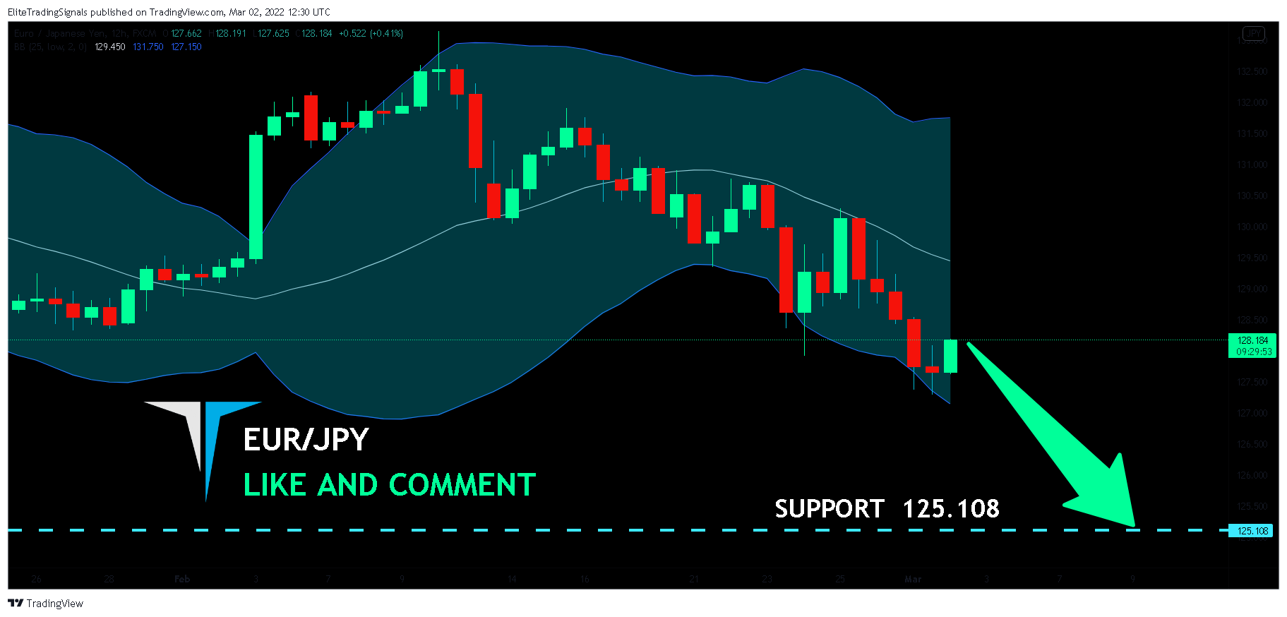 FX:EURJPY Chart Image by EliteTradingSignals