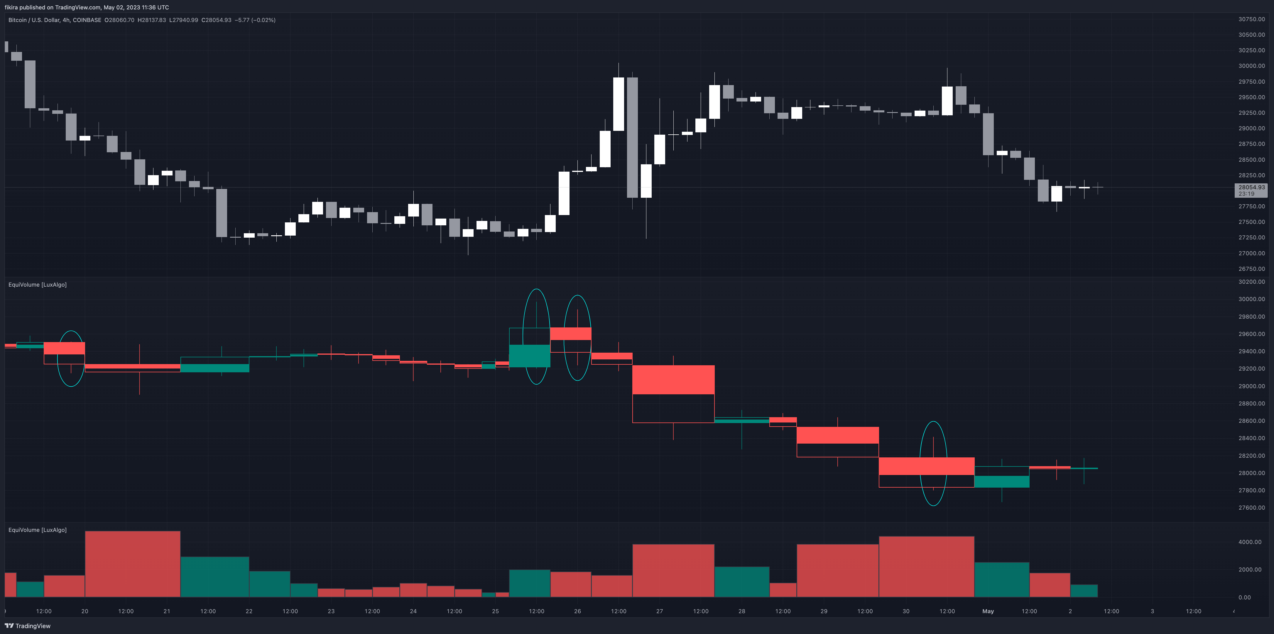 COINBASE:BTCUSD Chart Image by fikira