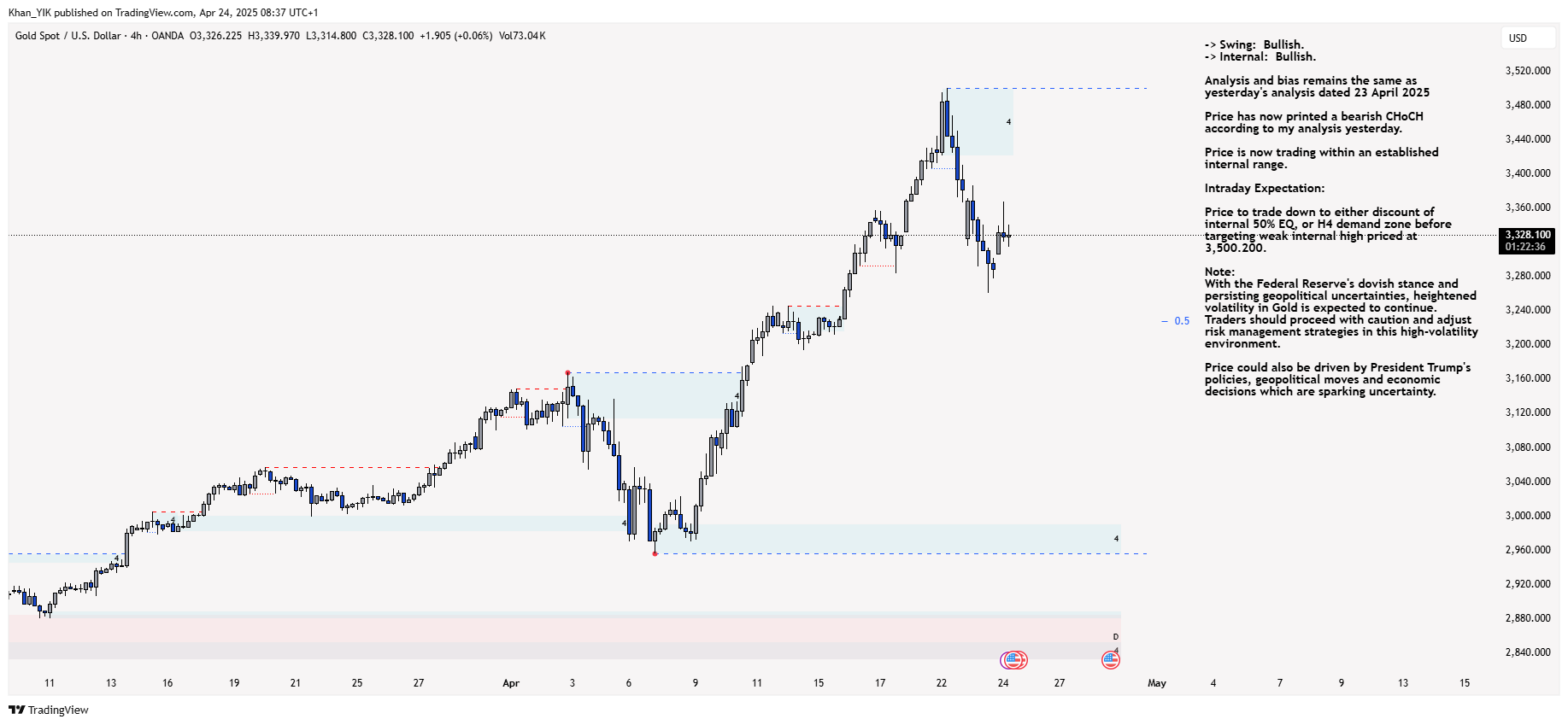 OANDA:XAUUSD Chart Image by Khan_YIK