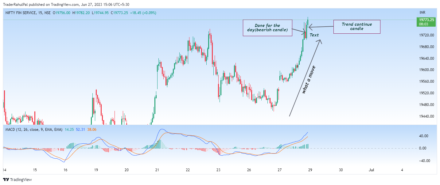 NSE:CNXFINANCE Chart Image by TraderRahulPal