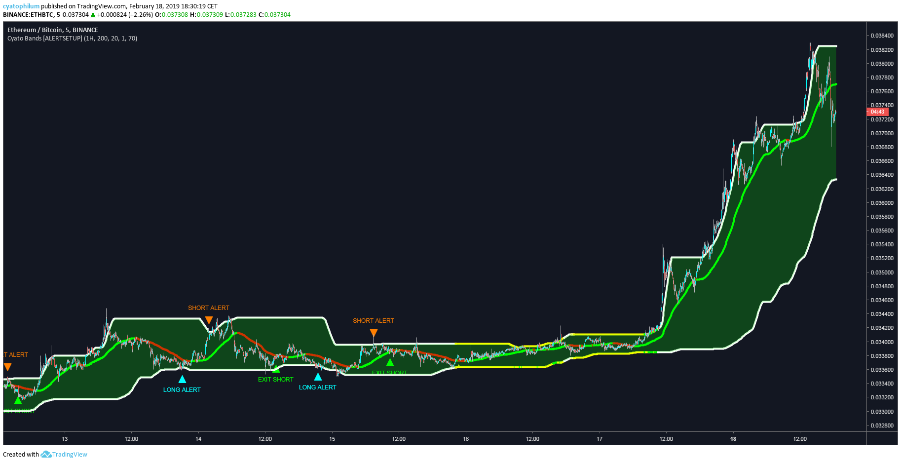  Chart Image