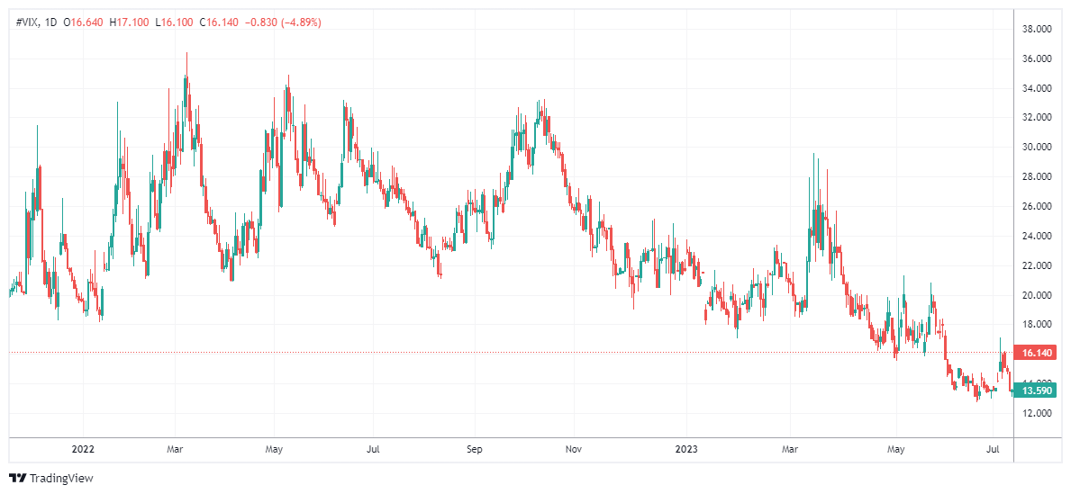 #VIX Chart Image