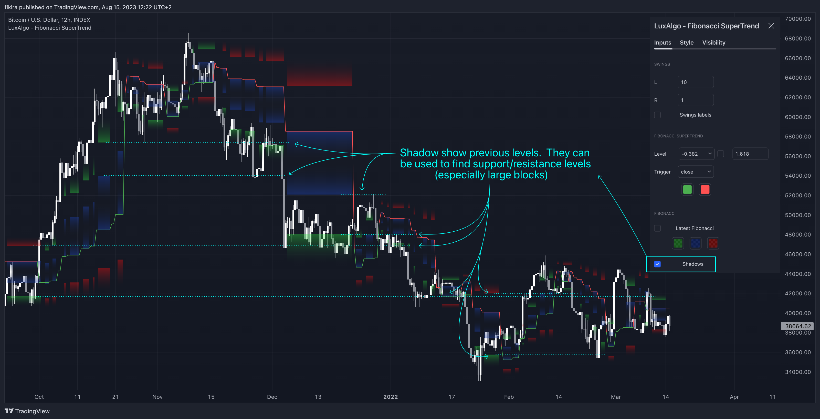 INDEX:BTCUSD Chart Image by fikira