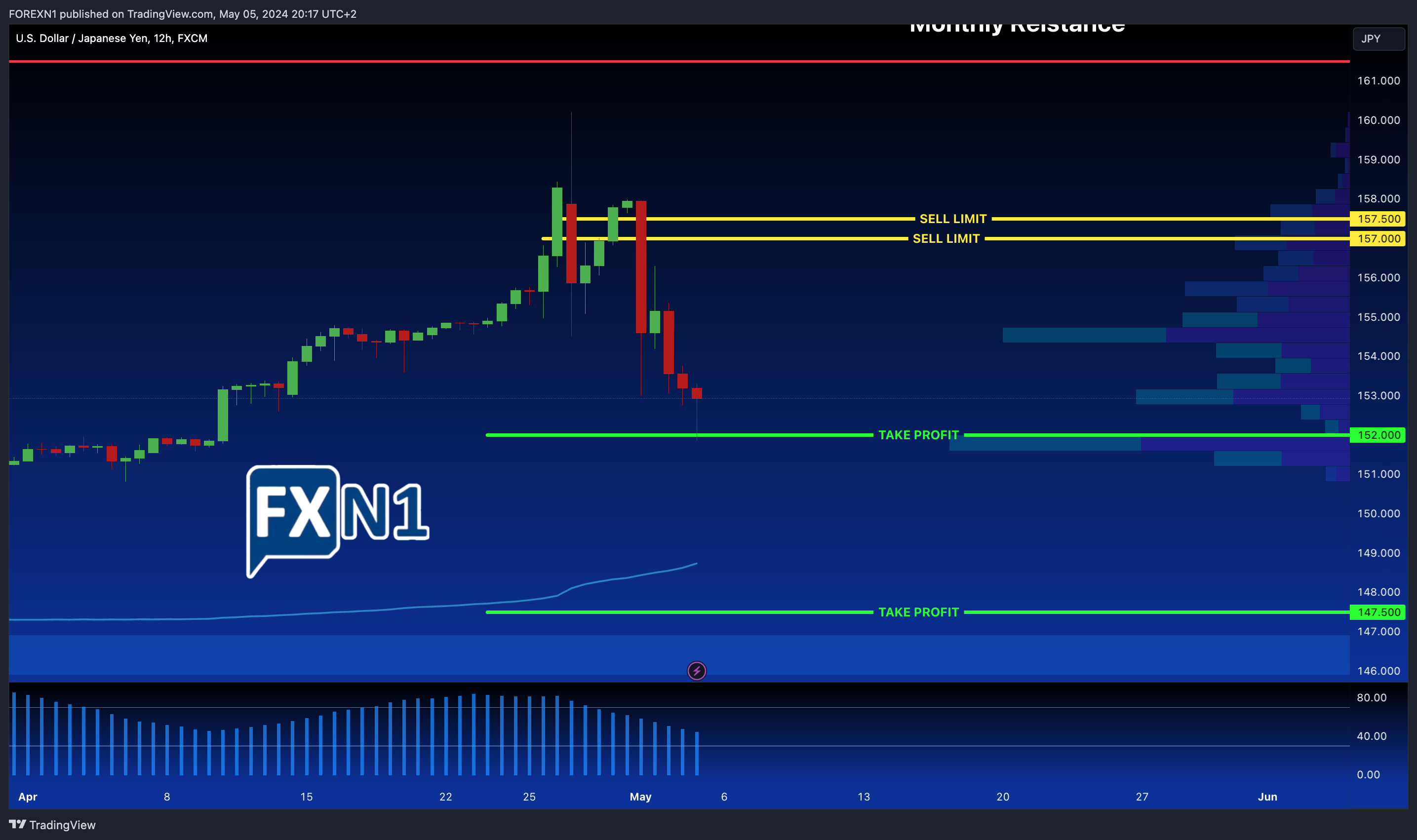 FX:USDJPY Chart Image by FOREXN1