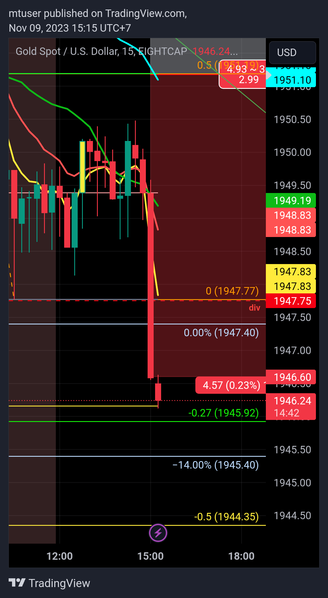 EIGHTCAP:XAUUSD Chart Image by mtuser