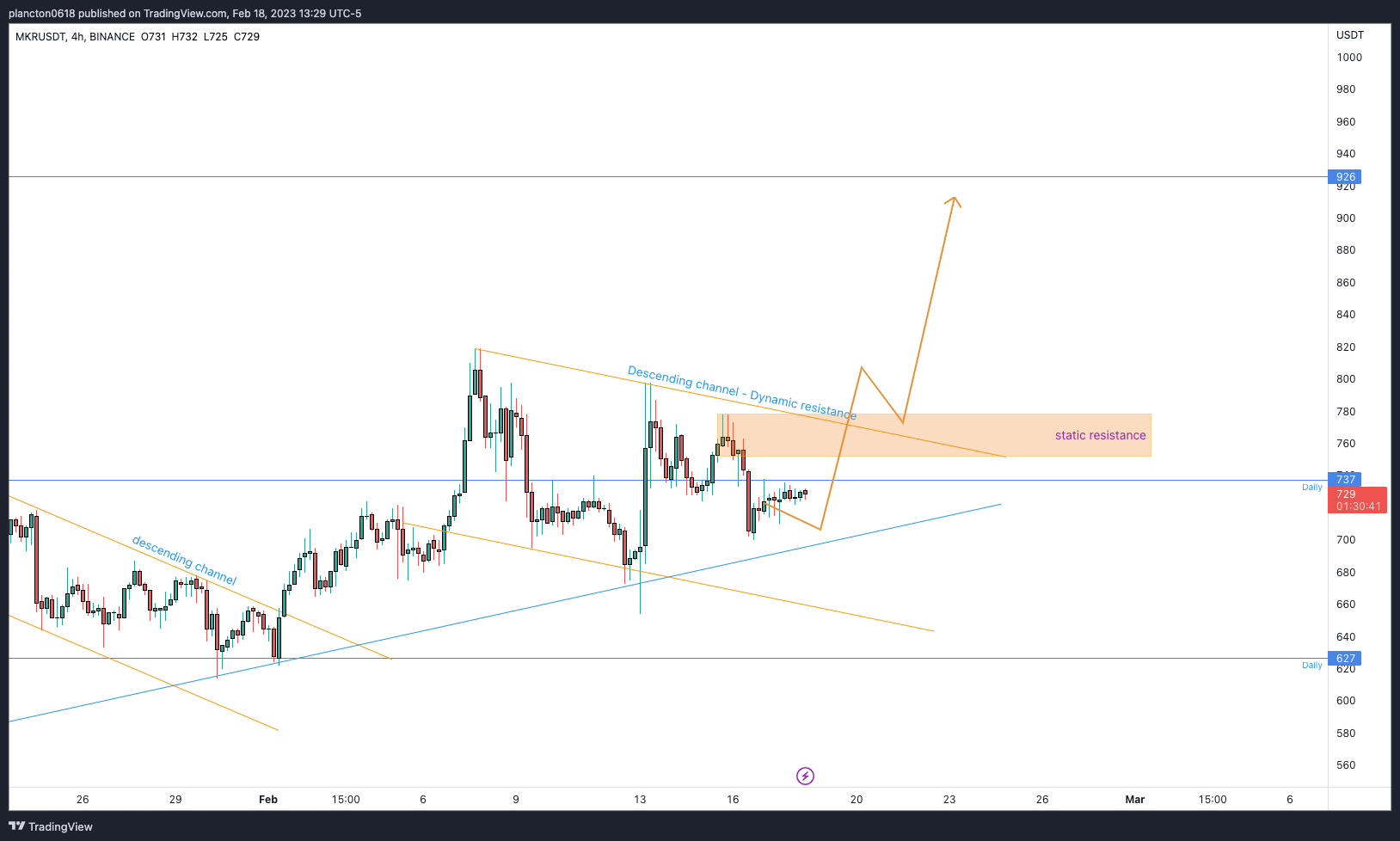 BINANCE:MKRUSDT Chart Image by InkyGrip