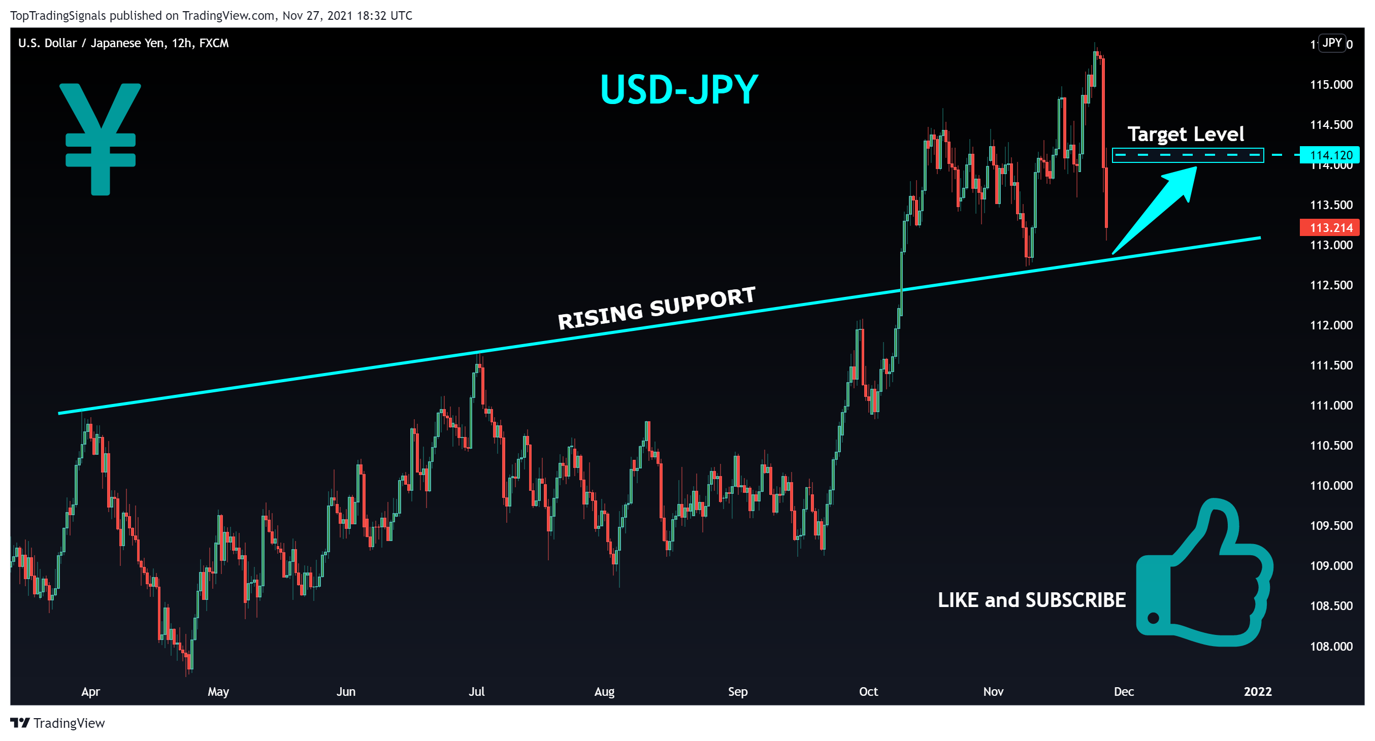 FX:USDJPY Chart Image by TopTradingSignals