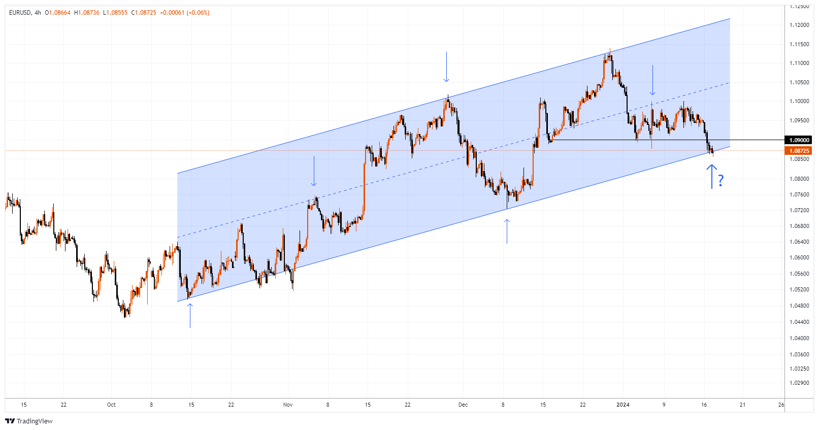 EURUSD Chart Image