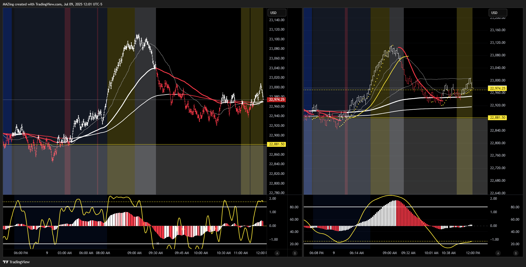 CME_MINI:NQ1! Chart Image by MAZing