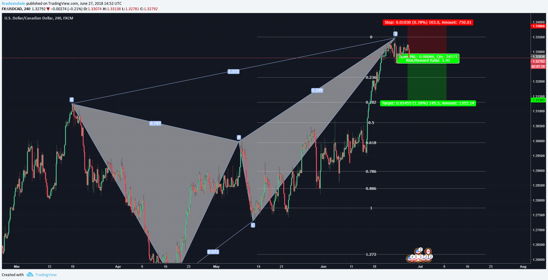  Chart Image
