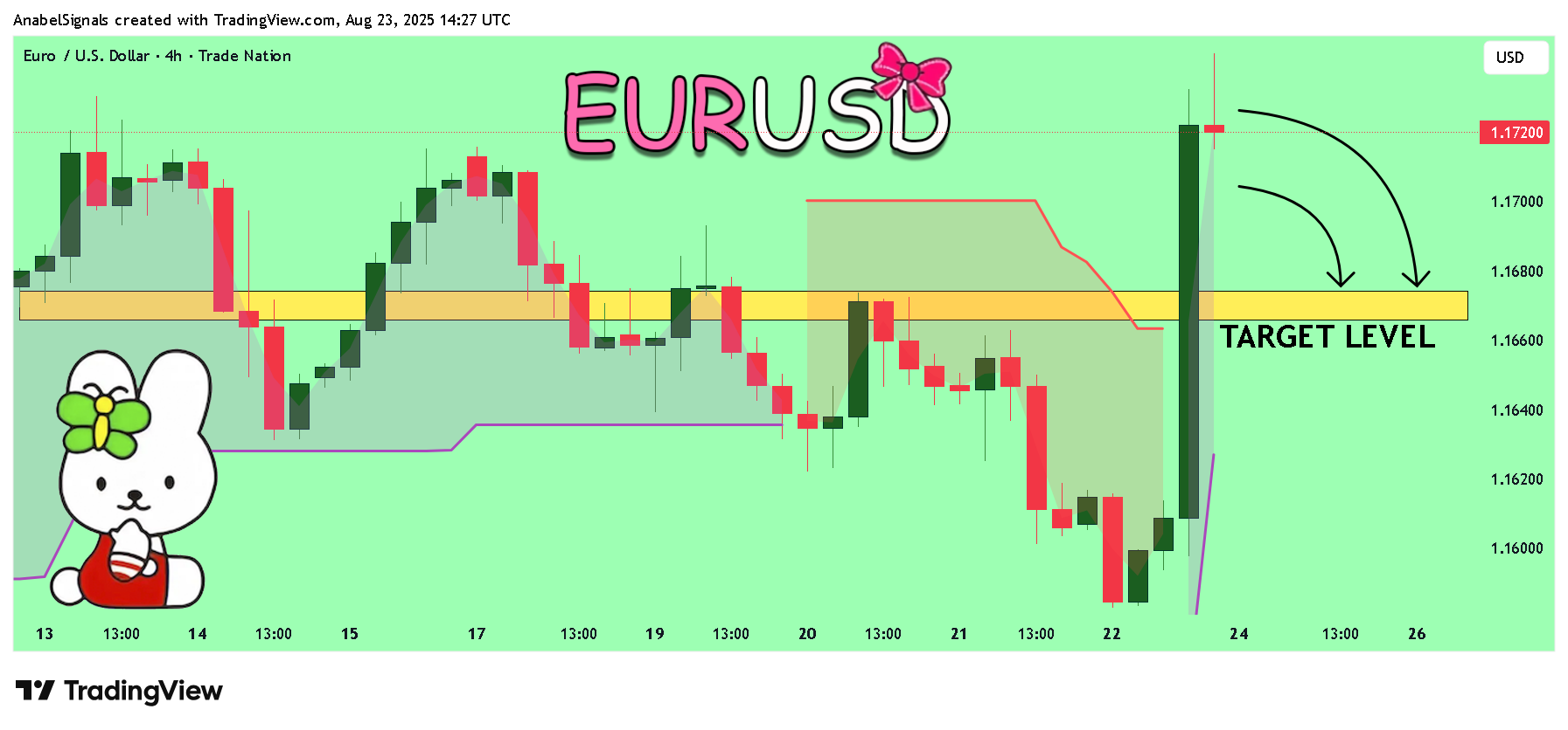 TRADENATION:EURUSD Chart Image by AnabelSignals