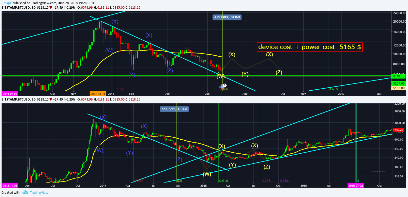  Chart Image
