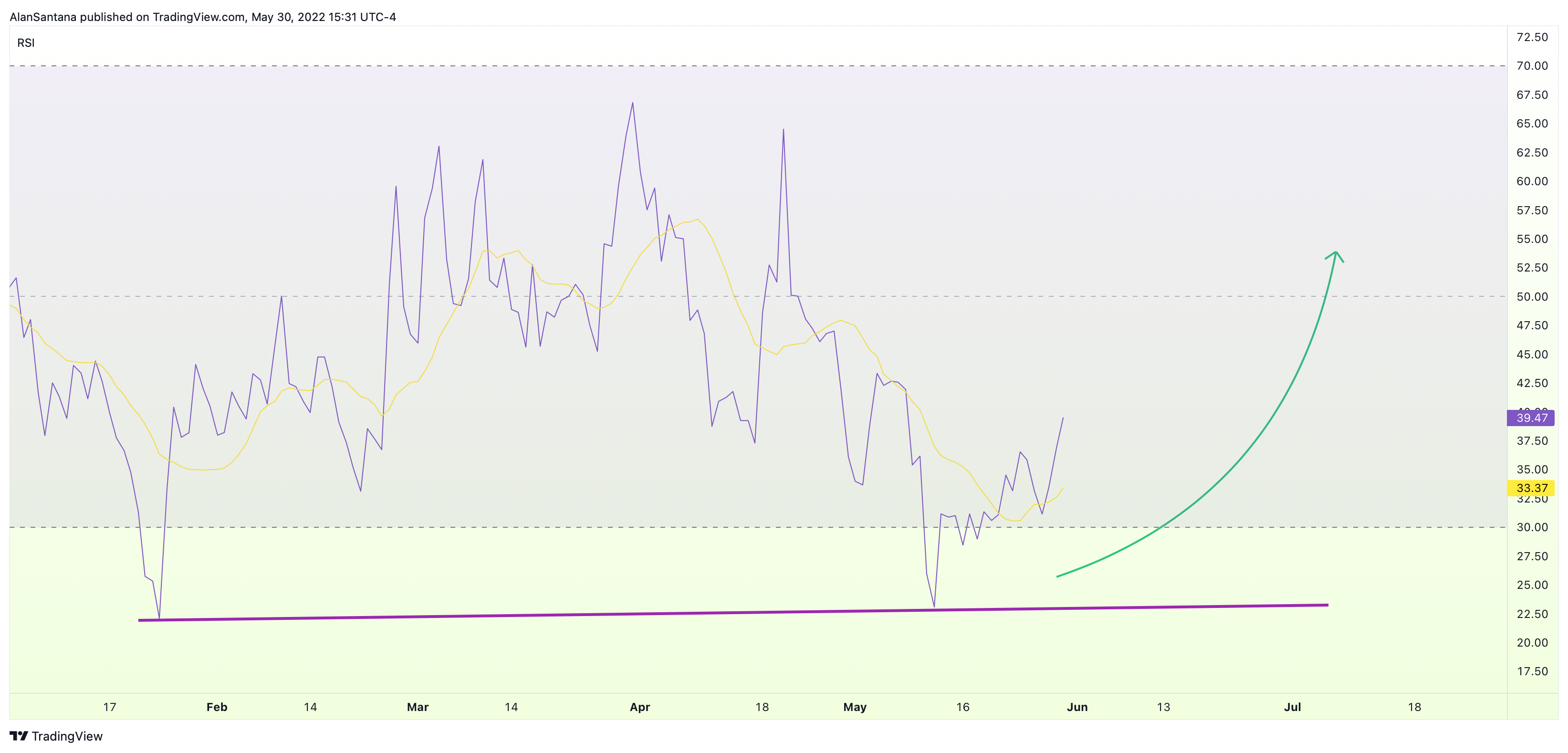 POLONIEX:RENBTC Chart Image by MasterAnanda