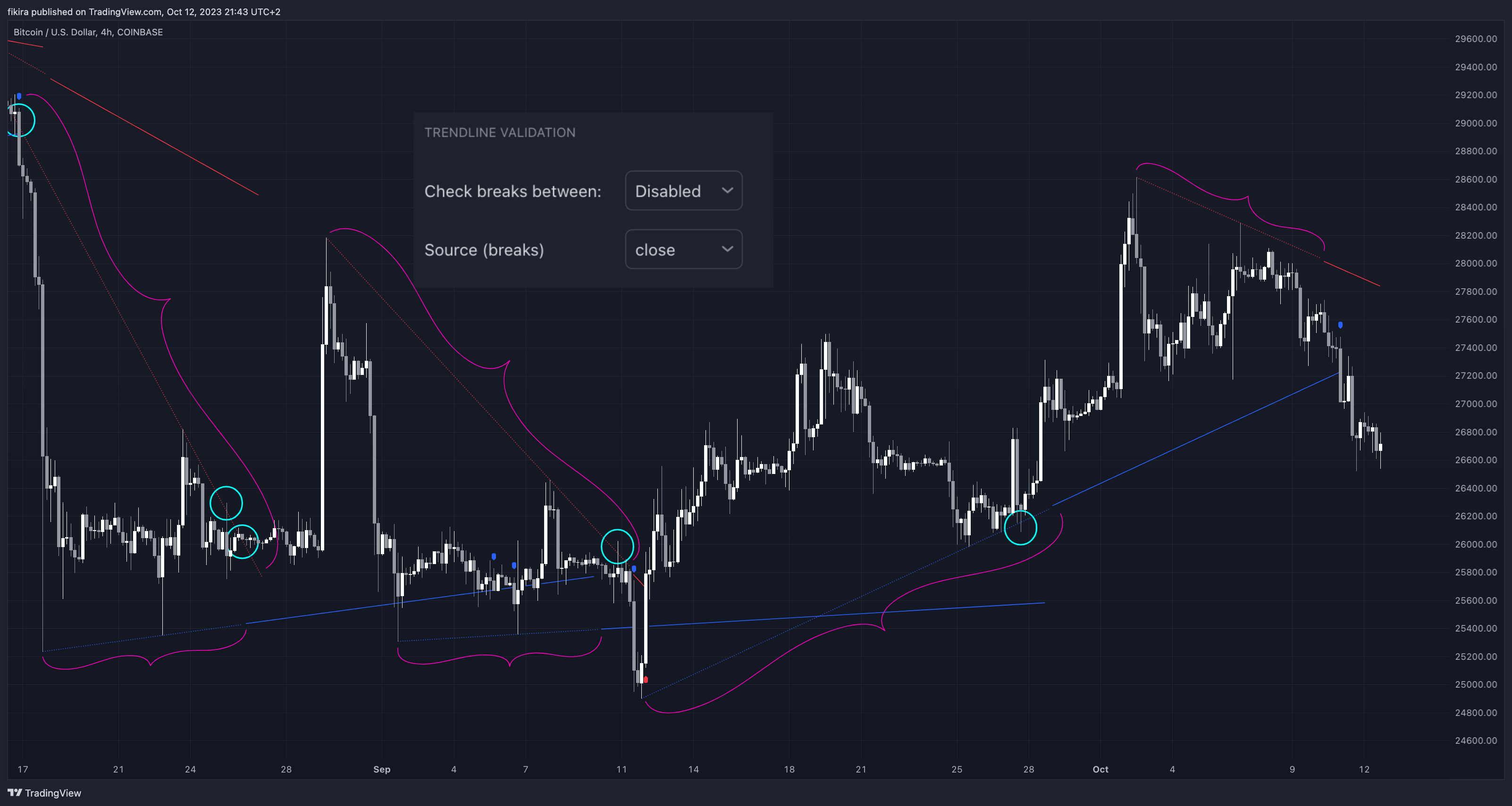 COINBASE:BTCUSD Chart Image by fikira