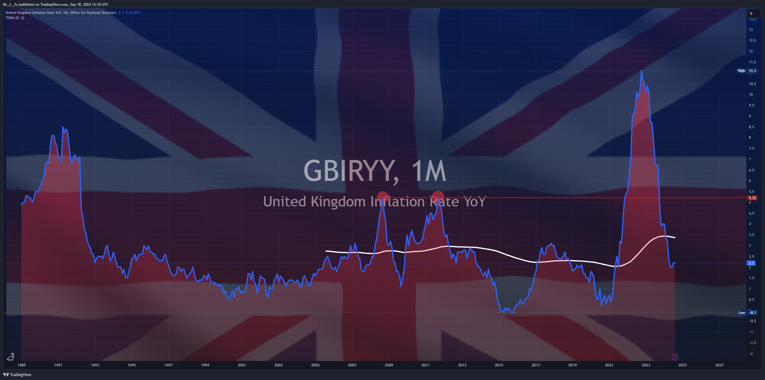 ECONOMICS:GBIRYY Chart Image by Mr_J__fx