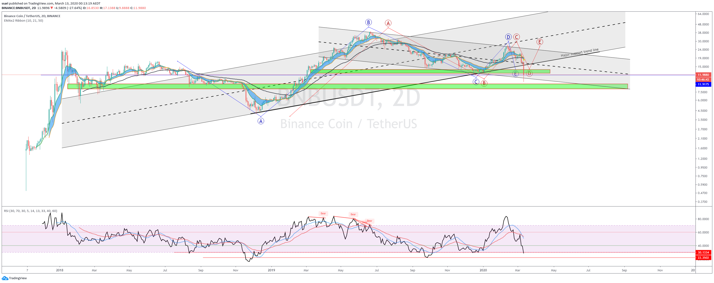  Chart Image