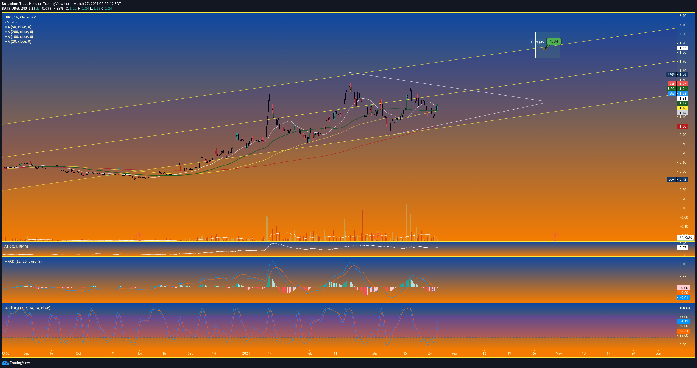  Chart Image