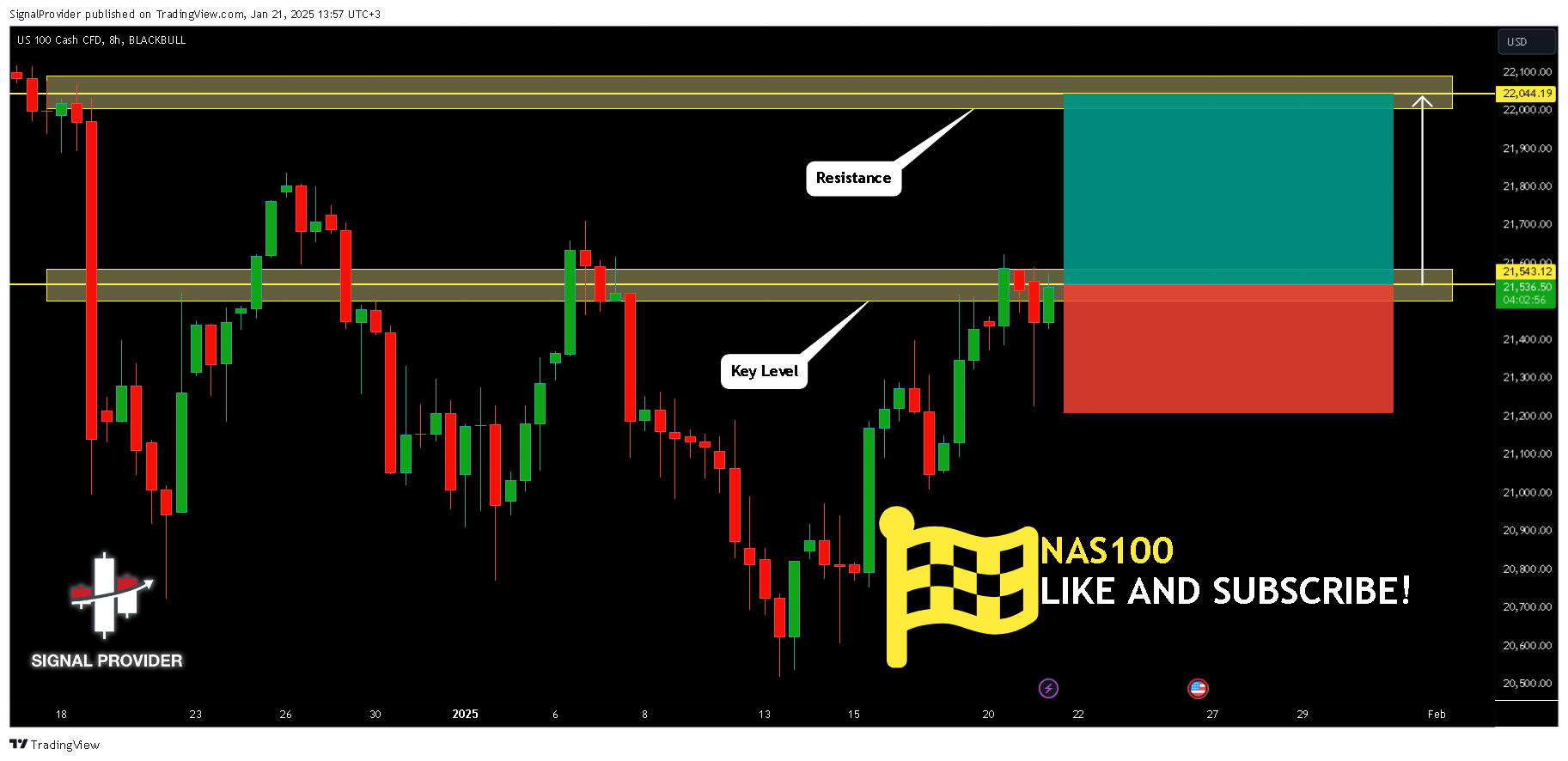 BLACKBULL:NAS100 Chart Image by SignalProvider