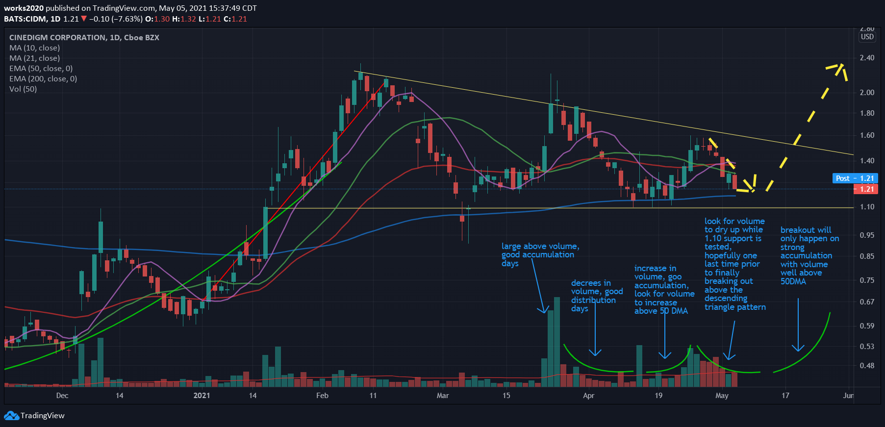  Chart Image