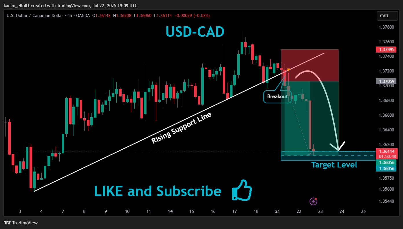 OANDA:USDCAD Chart Image by kacim_elloitt