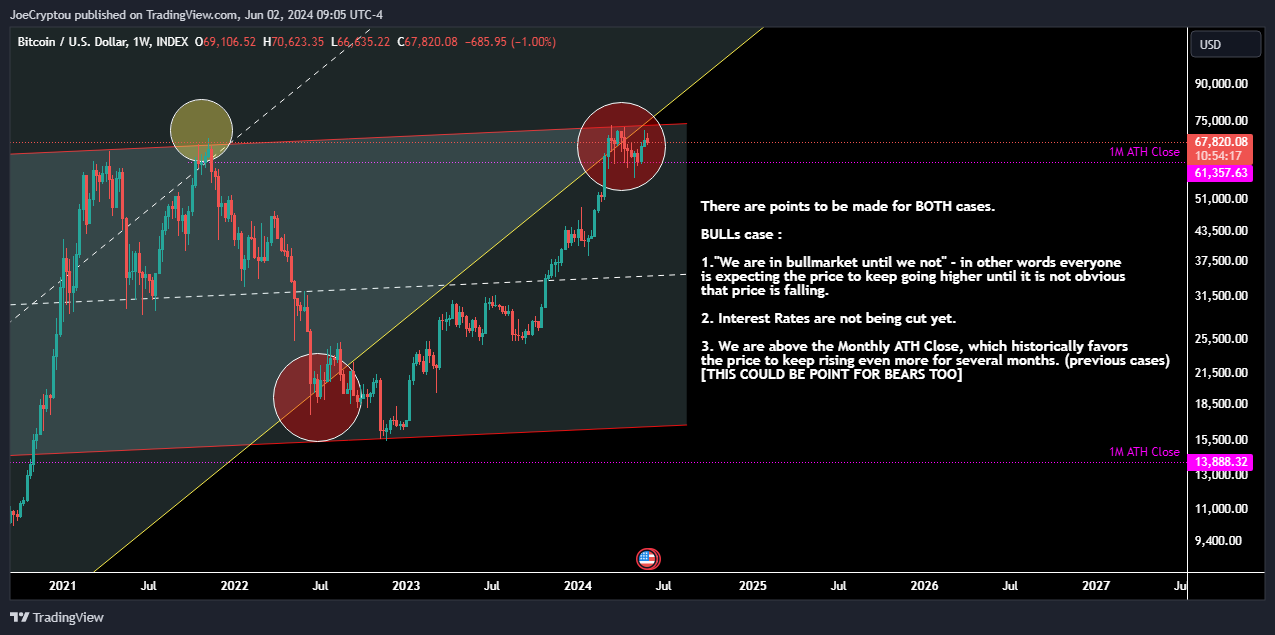 INDEX:BTCUSD Chart Image by cryptocapitaltrading