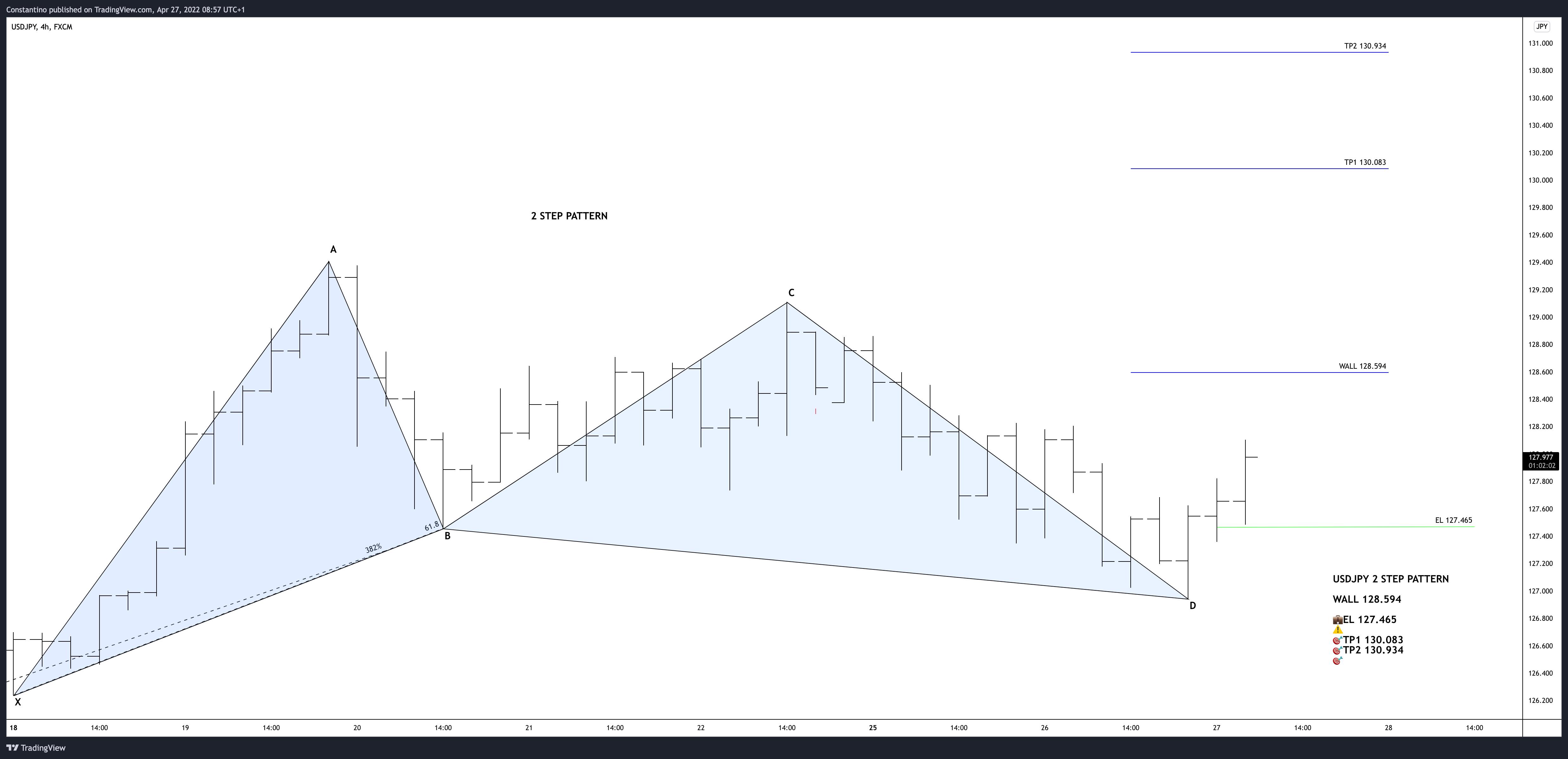 FX:USDJPY Chart Image by TradeChartPatternsLikeThePros