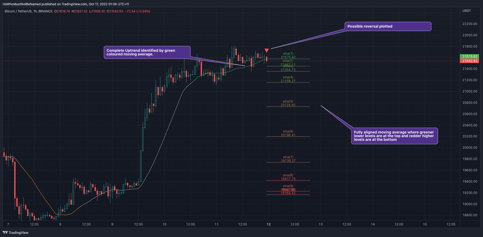 BINANCE:BTCUSDT Chart Image by Trendoscope