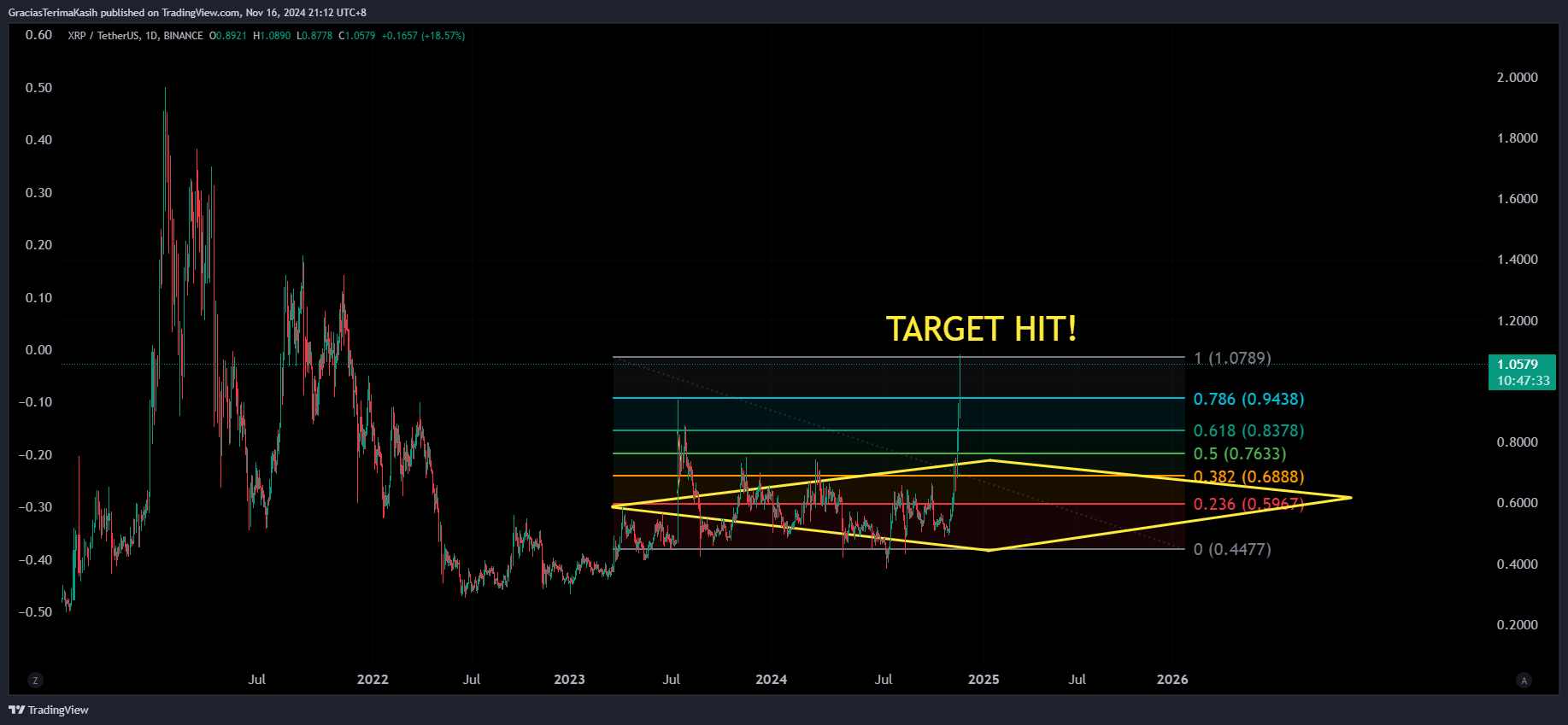BINANCE:XRPUSDT Chart Image by GraciasTerimaKasih