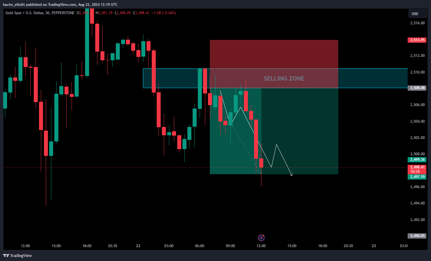 PEPPERSTONE:XAUUSD Chart Image by kacim_elloitt