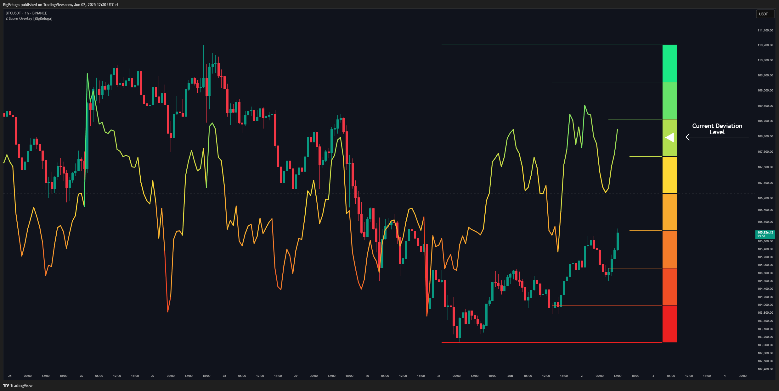 BINANCE:BTCUSDT Chart Image by BigBeluga