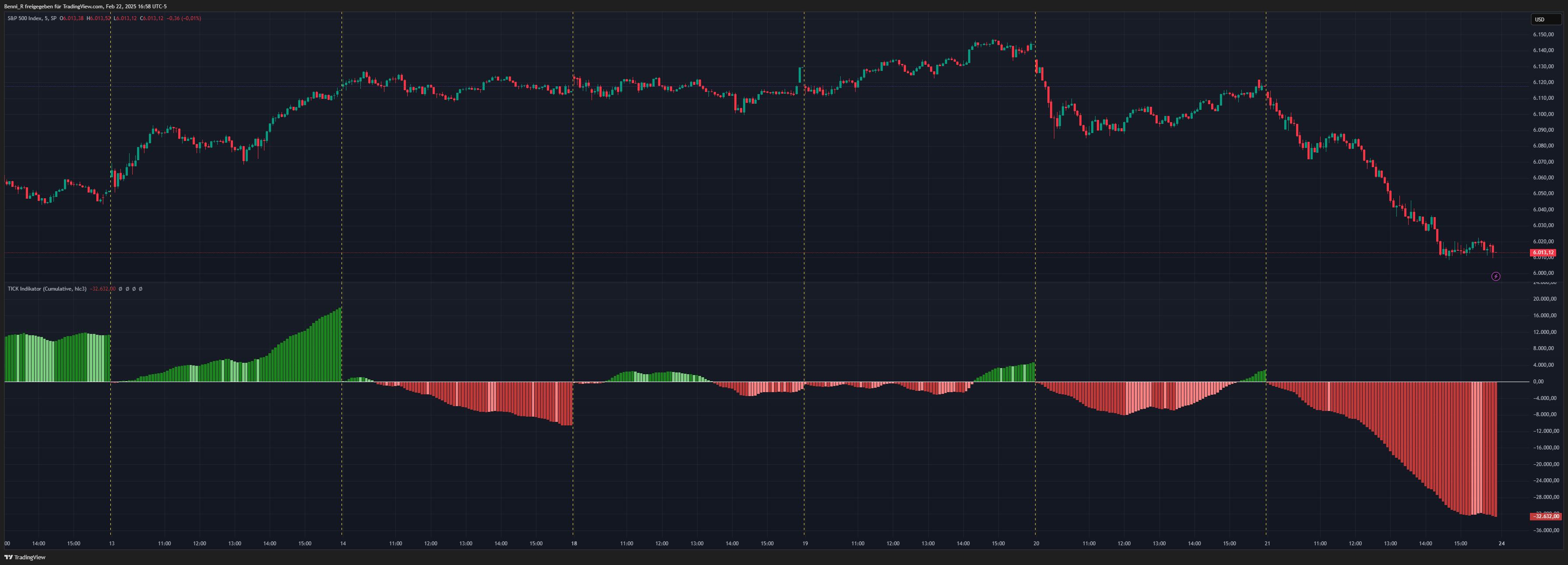 SP:SPX Chart Image by Benni_R