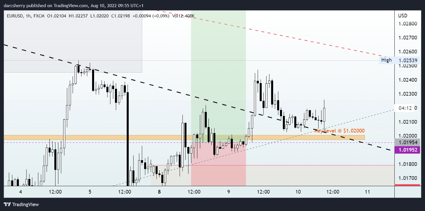 FX:EURUSD Chart Image by darcsherry