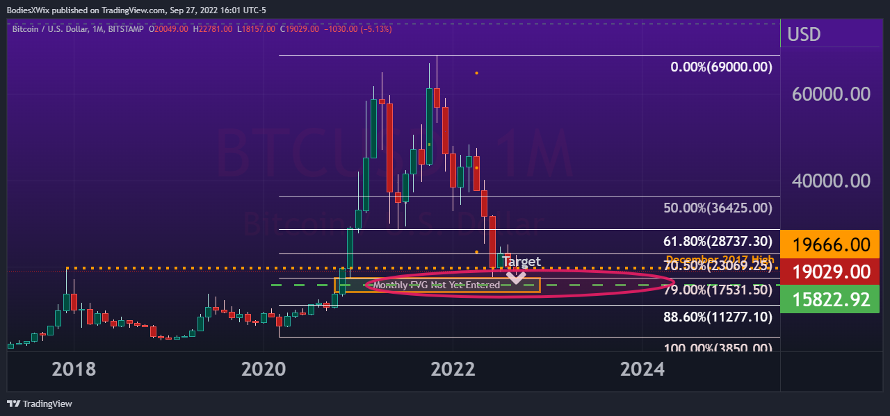 BITSTAMP:BTCUSD Chart Image by BodiesXWix